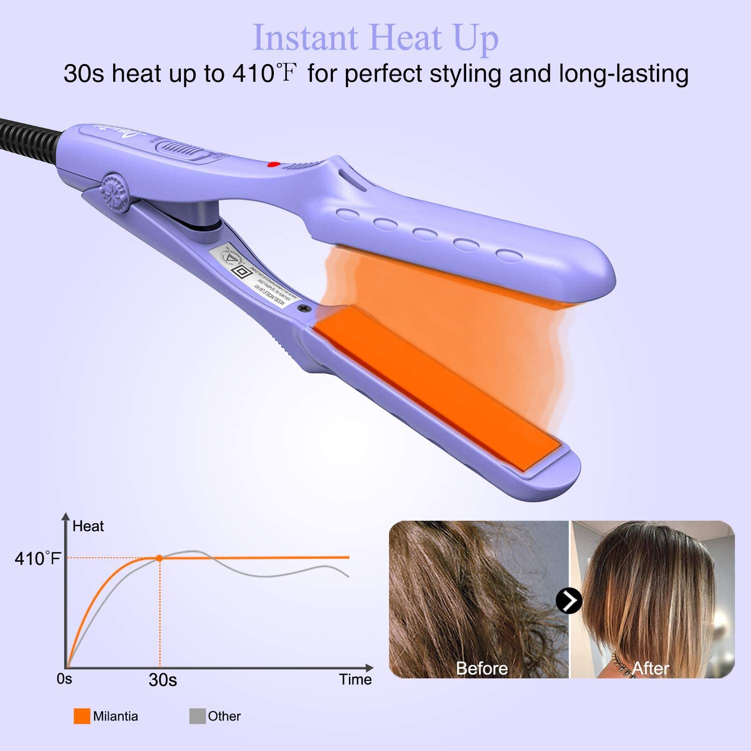 Mini Travel Hair Straightener, 3/4 in Dual Voltage... Grandado