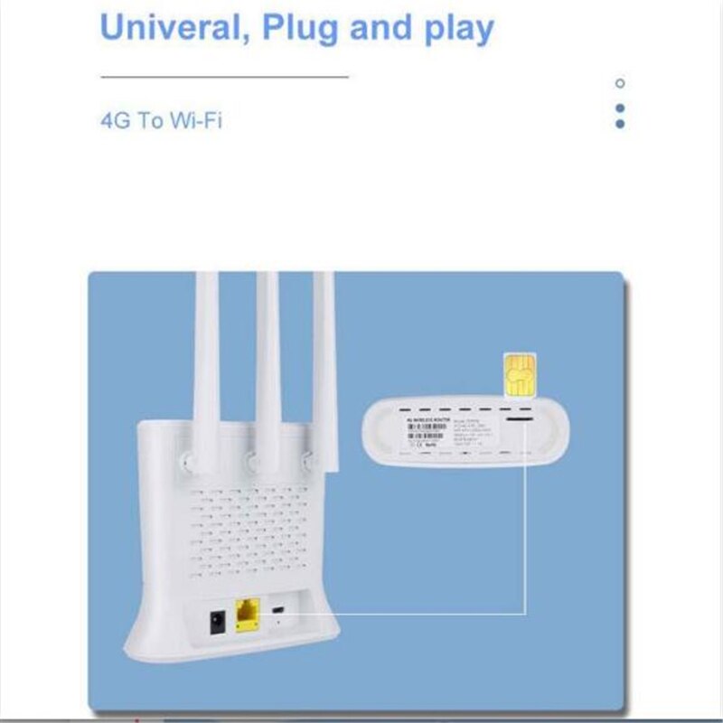 Unlocked/Wireless 4G Router LTE Wifi 3*High-gain Antennas Modem 300M Wi-Fi Mobile Hotspot RJ45 WAN/LAN CPE Dongle+SIM Card Slot