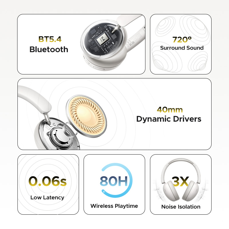 UGREEN Studio Max2 Wireless Bluetooth Headphones, 80H Playtime, HiFi Stereo Over Ear Headphones with Microphone, Bluetooth 5.4