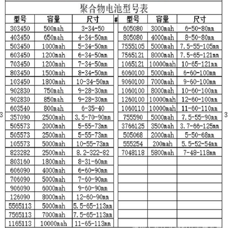 102540 1150mAh 3.7V Rechargeable Lithium Li-Polymer Batteries for LED Lights Lamps Electronic Products