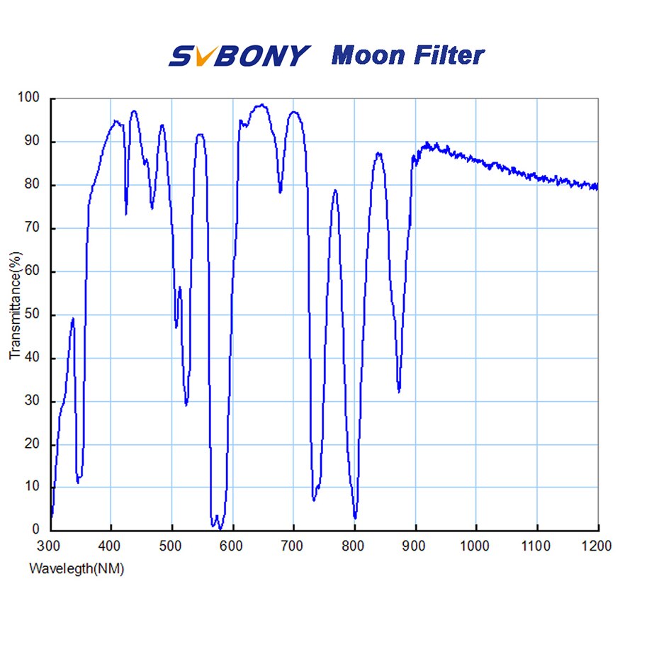 SVBONY 1,25 ''MOON + CLS 2 uds Eliminación de la contaminación lumínica filtros para Astronomía telescopio observación del cielo profundo