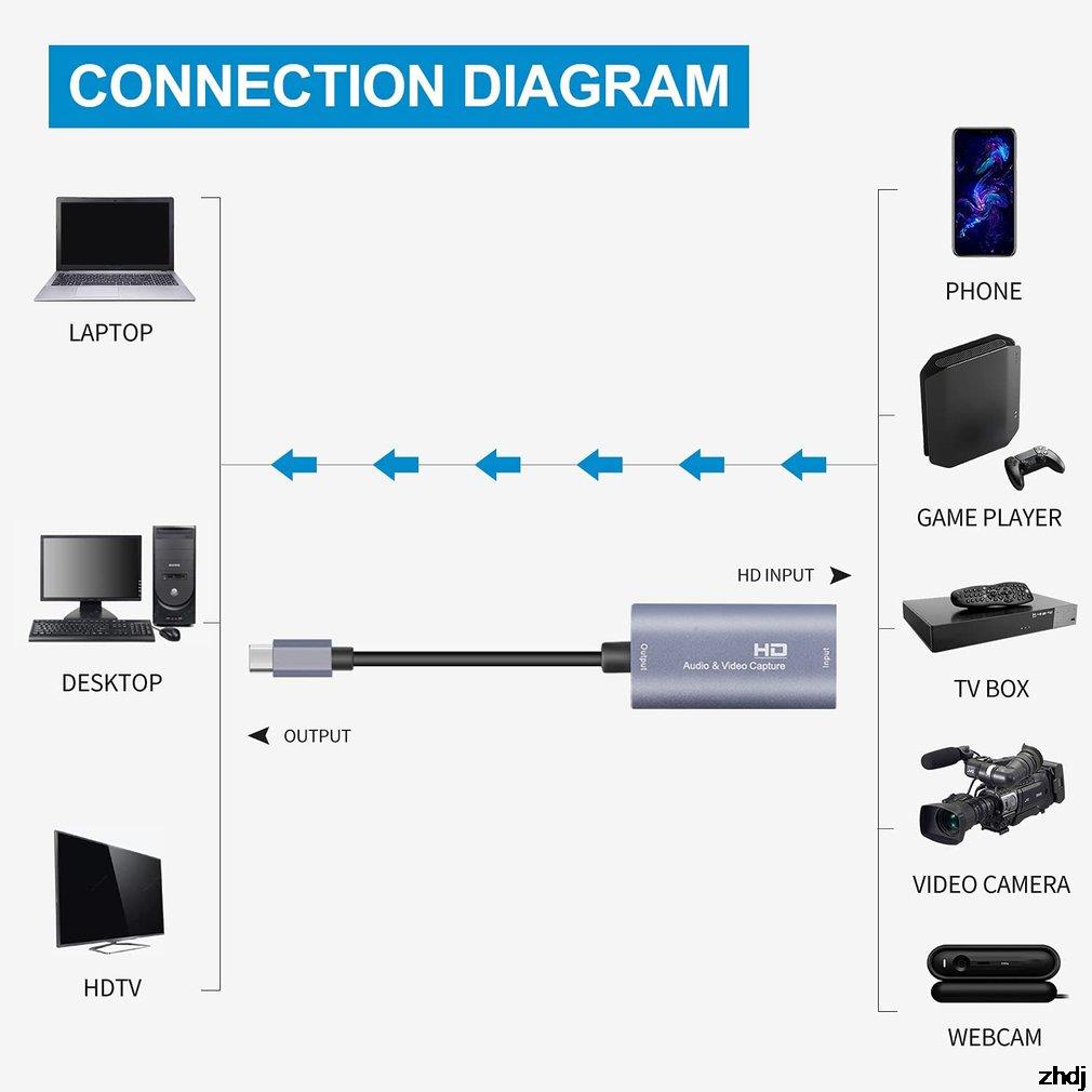 Video Capture Card Usb 3.0 Hdmi-Compatibel Usb C Audio Capture Card Capture Met Type-C Adapter devicesa
