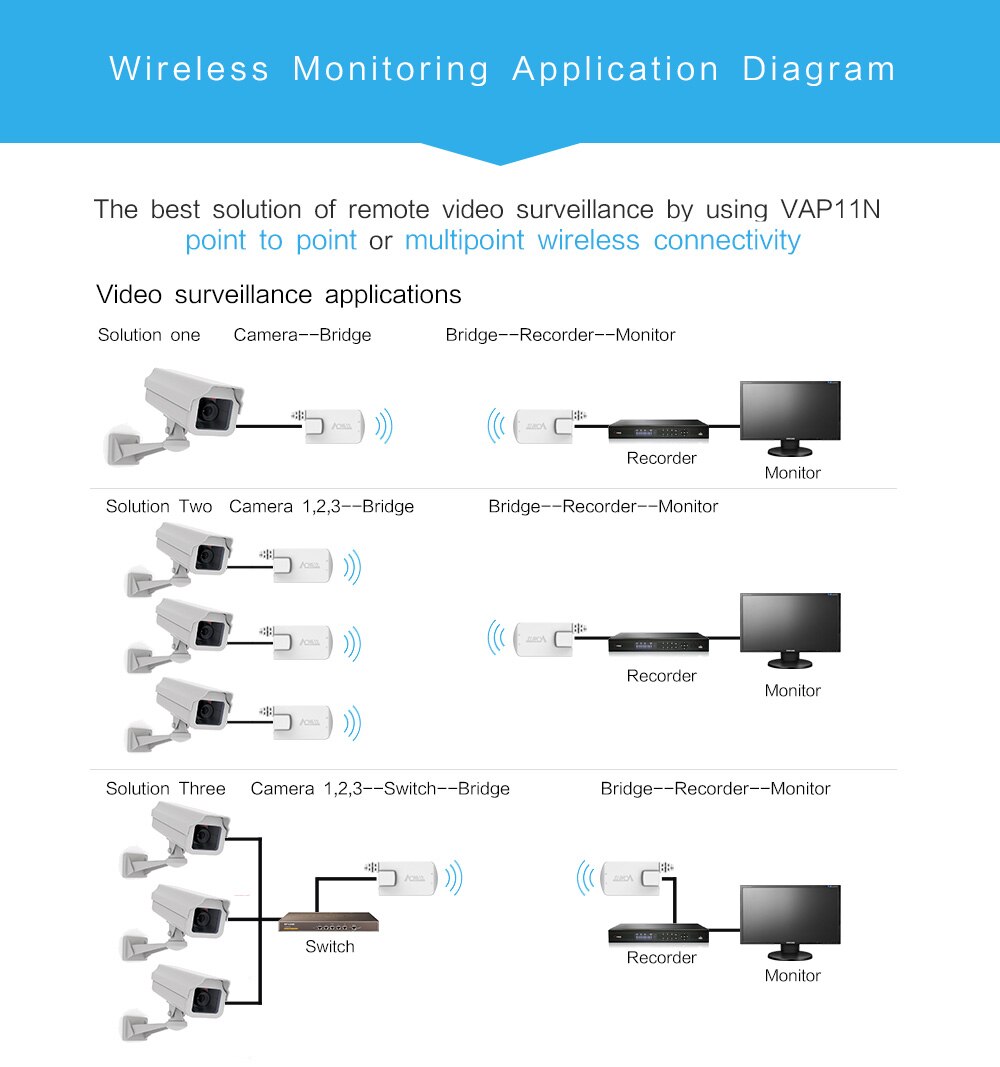 VONETS-repetidor Wifi de puente inalámbrico, adaptador Ethernet RJ45 a Wifi para monitoreo de impresora IP, dispositivo de red de VAP11N-300 de 2,4 GHz