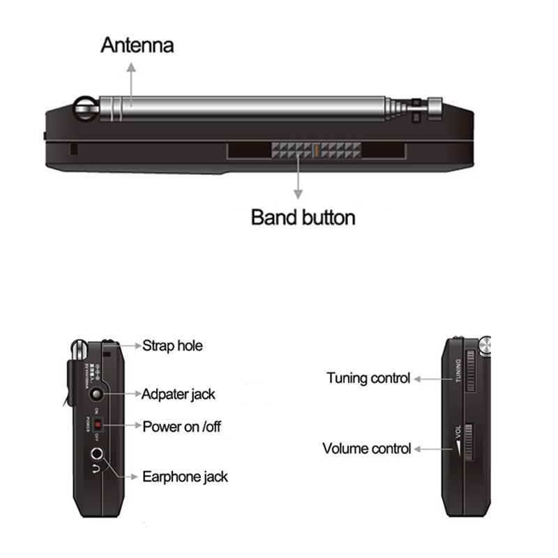 Degen DE321 FM Stereo MW SW Radio DSP World Band Receiver Full band Radio FM