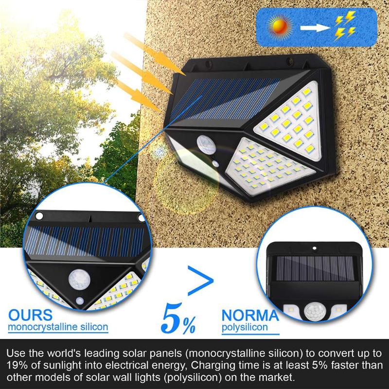100/208LED Solar Motion Sensor Wall Light Waterproof Yard Security Lamp 3 Modes 120 Degree Four-Sided Wall Lamp