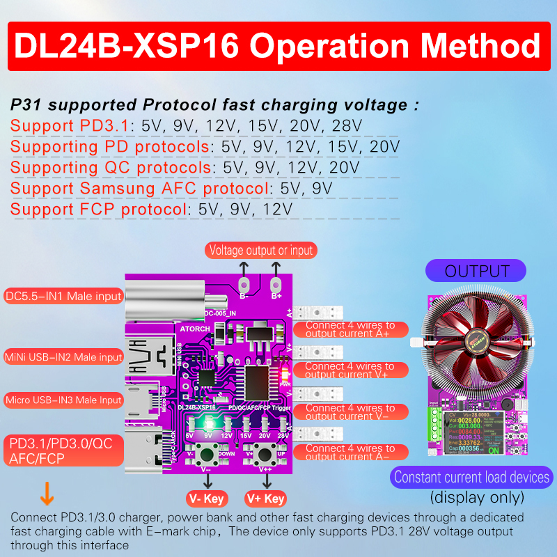 ATORCH-protocolo de carga rápida PD3.1, placa de prueba de 4 cables, medidor de voltaje, receptor, cargador de 140W, herramienta de envejecimiento para probador de carga DL24