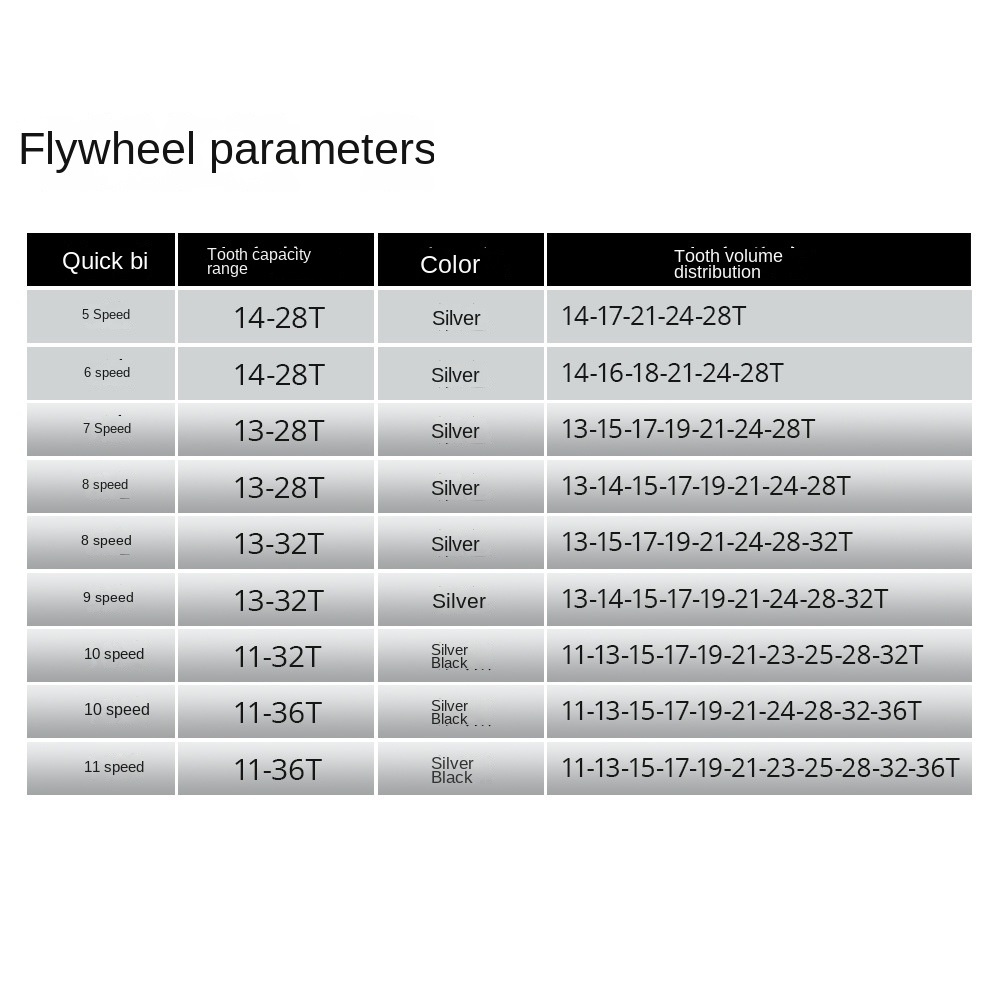 1pc Bicycle Rotary Flywheel 5/6/7/8/9/10/11 Speed Bike Rotary Freewheel 14-36T Fly Wheel forShimano Cycling or 1pc Sleeve Tools