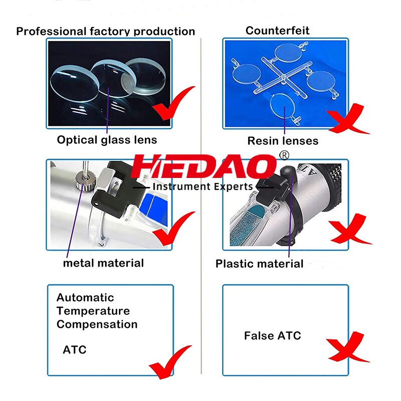 Antifreeze/Battery/Cleaning Fluids Refractometer with ℉