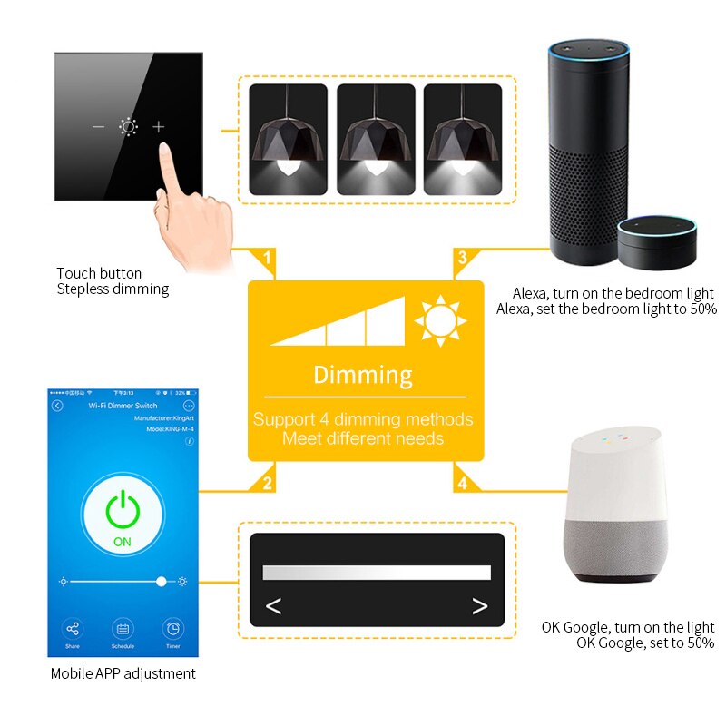 Tuya WiFi Smart Light Touch Switch Dimmer Neutral Wire Required Smart Life APP control Alexa Google Home Compatible 1 Gang EU US