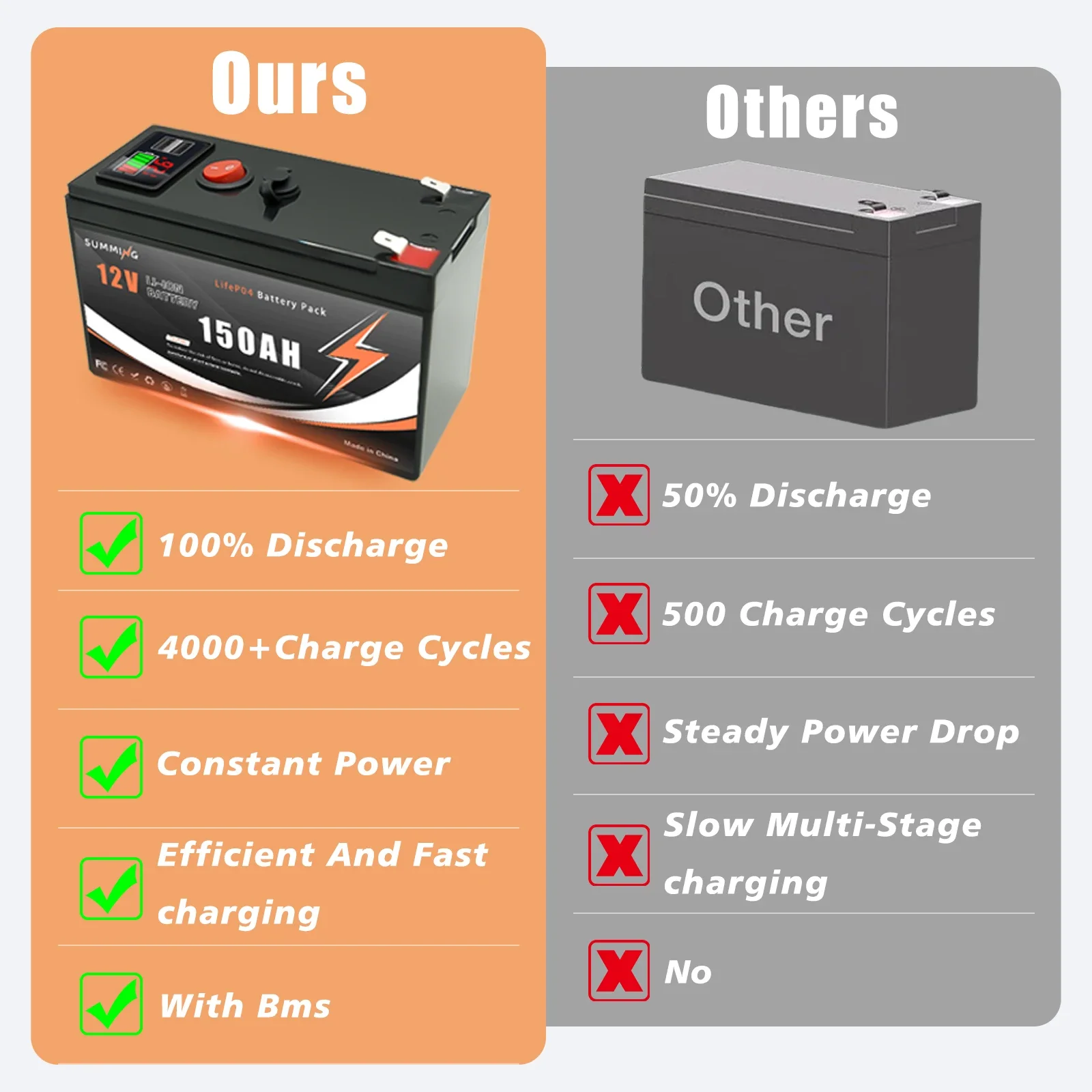 Batterie au Lithium LiFePO4 12V 150Ah, plus de 4000 Cycles profonds, pour UPS, détecteur de poissons de Kayak, panneau solaire, roues électriques, jouets, Scooter, Radio