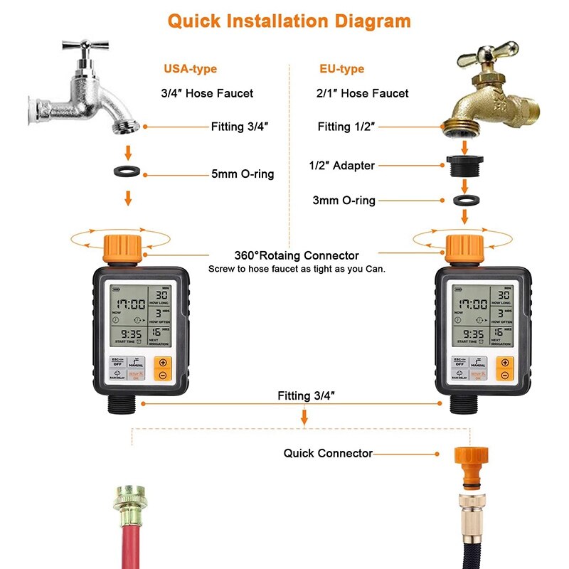Tuin Automatische Watering Timer, Outdoor Watering Timer, Sprinkler Timer Met Groot Lcd-scherm, Enkele Export