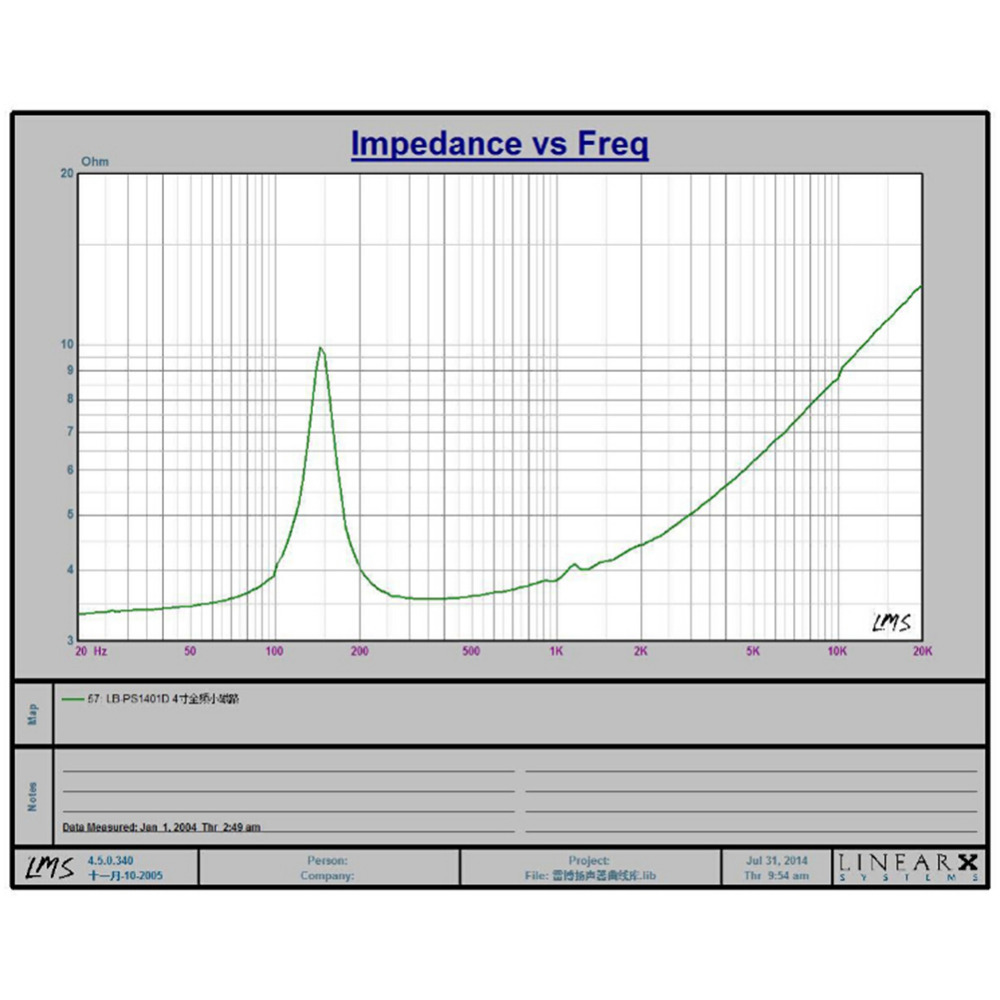 4 Inch LB - PS1401D Vehicle Auto Loudspeaker Paired Automobile Automotive Car HiFi Speaker Full Range Bubble Gum Edge Speakers