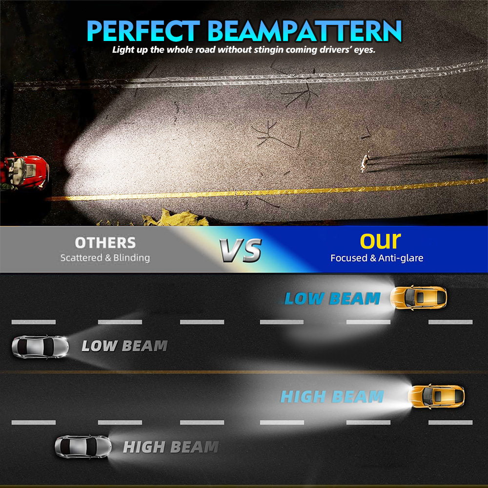 2pcs Super Bright H7 Halogen Headlight Bulbs 12V Car Headlamps 100W H1 H4 H11 9005 9006 5202 880 Halogen Lamps 6000K Fog Lights