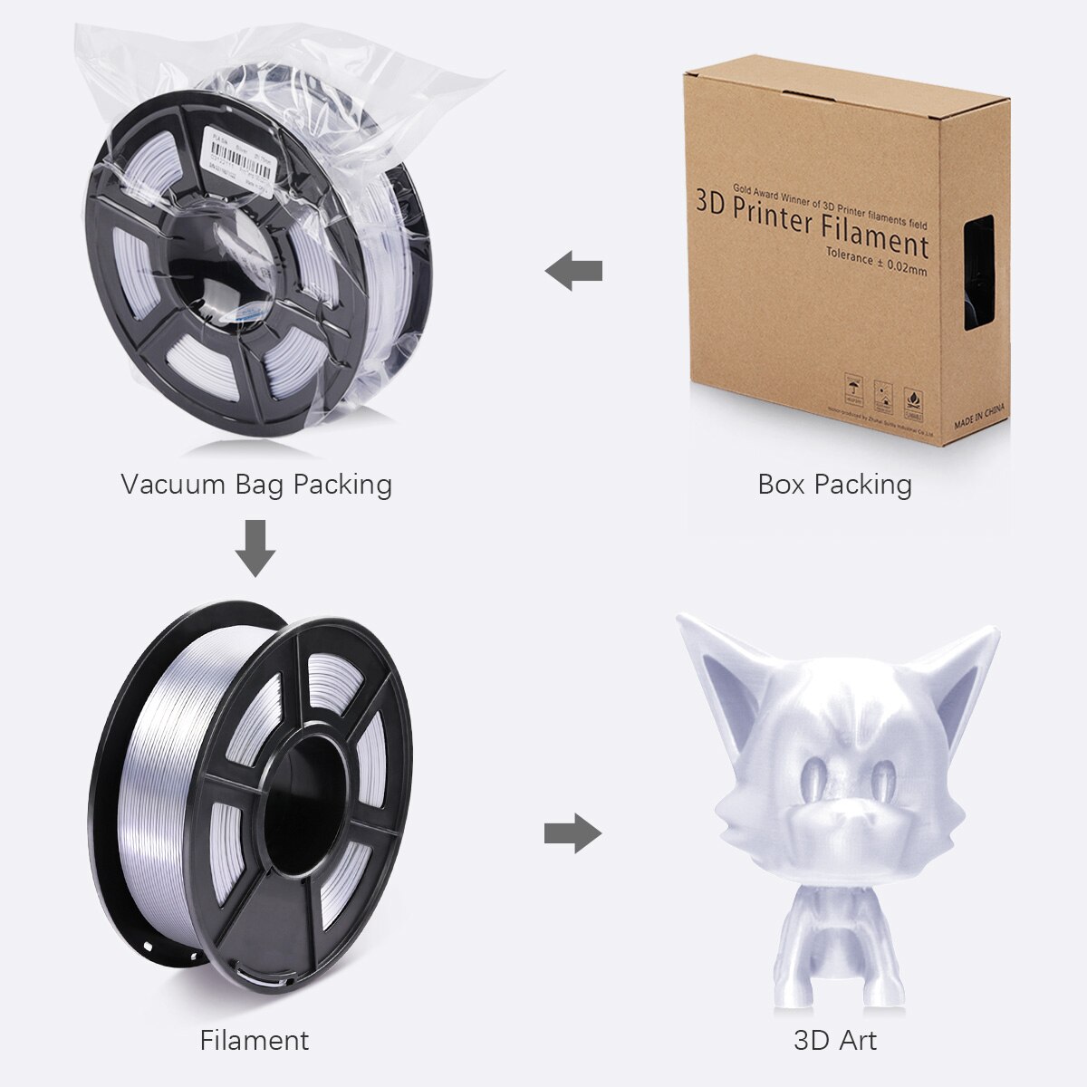 Snelle zijde pla filament 1kg 1.75mm tolerantie  +/-0.02mm zijde textuur hoge taaiheid printmateriaal voor fdm 3d printer