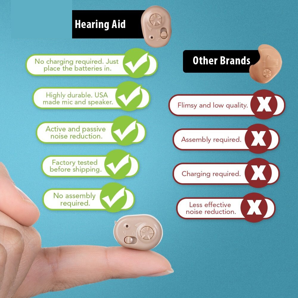 Ite Gehoorapparaten Doofheid/Ouderen Verstelbare Mini Gehoorapparaat Geluidsversterkers In Het Oor Audifonos Hoortoestel