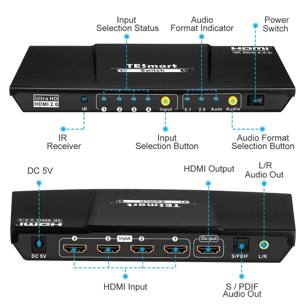 TESmart 4K HDMI Switch 1x4 Port 4 In 1 Out HDMI Switcher HDCP 2.2 Ultra HD With IR Remote HDR 10 S/PDIF L/R audio