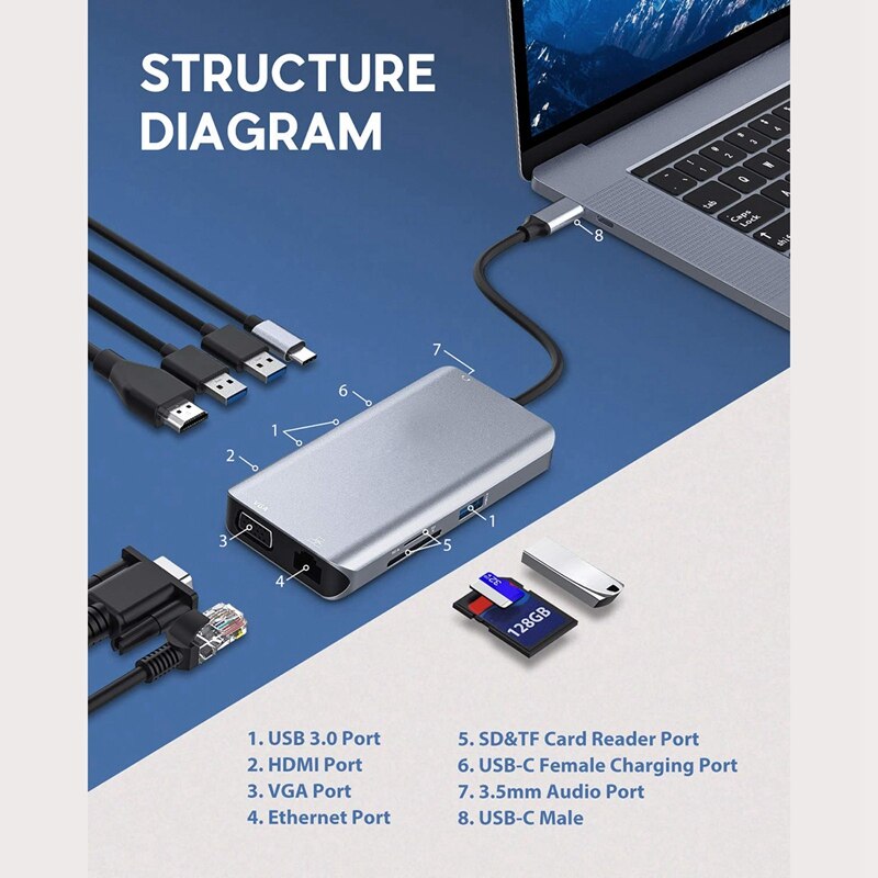 USB C Hub,Type C Adapter,10-In-1 Dongle with Ethernet,4K HDMI,VGA,3 USB3.0,SD/TF Card Reader,Mic/o,USB-C PD 3.0,Compatible f