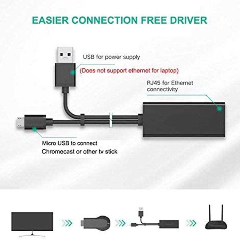 Micro-Usb Naar RJ45 Ethernet Adapter Met Voeding Voor Fire Tv, Fire Tv Stick, chromecast Ultra O, Google Thuis Mini