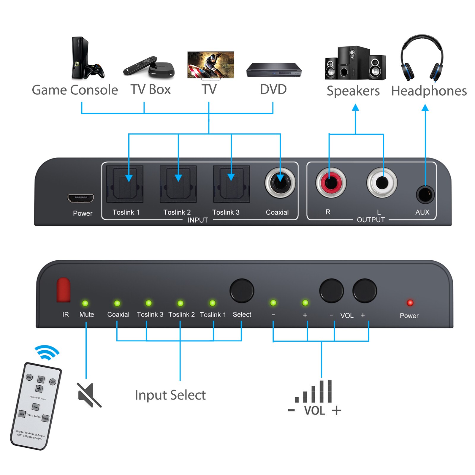 Prozor Digitaal Naar Analoog Dac Audio Converter 3 Optische Spdif Toslink + 1 Coaxiale Switcher Naar L/R Rca 3.5Mm Hoofdtelefoon Met Afstandsbediening