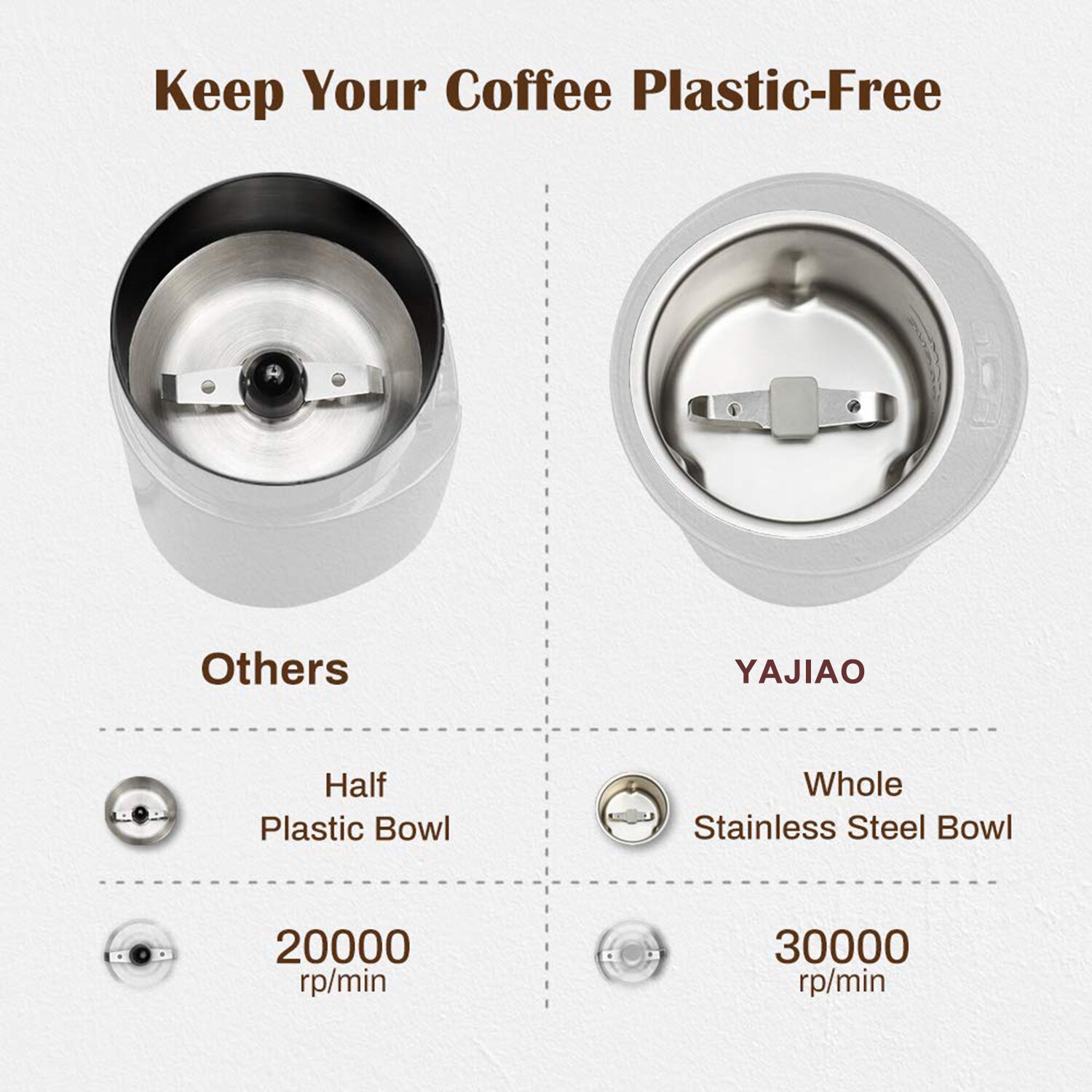 Yajiao kaffemaskin elektrisk kvarn bönkrydda med blad av rostfritt stål avtagbar kraft för kaffebönsump korn