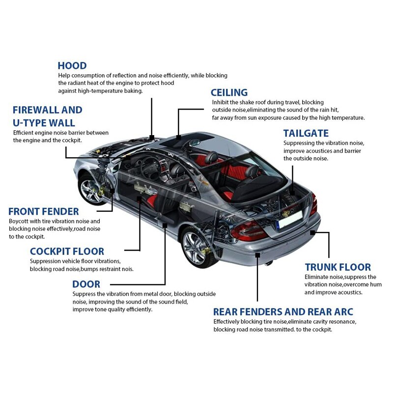 1Roll 200cmx50cm 10mm Car Sound Proof Deadening Upgarded Car Truck Anti-noise Sound Insulation Cotton Heat Closed Cell Foam
