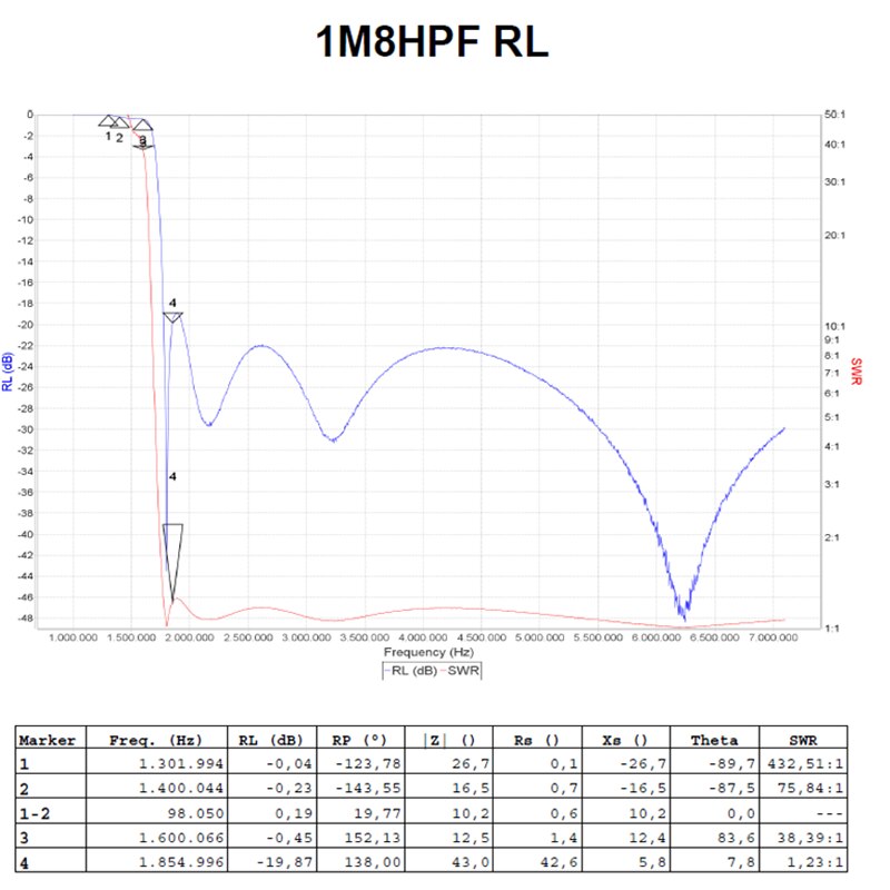 1.8 MHZ HPF high pass filter