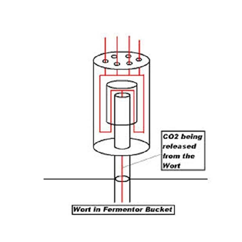 Beer Durable Cylinder Fermentor Airlock One Way Exhaust Water Sealed Check Valve For Wine Fermentation Beer Making Brewing