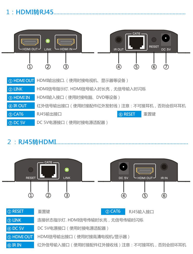 60M HD 1080P HDMI Extender Transmitter TX/RX with IR Over CAT6 RJ45 Ethernet Cable Support for TV Projector DVD