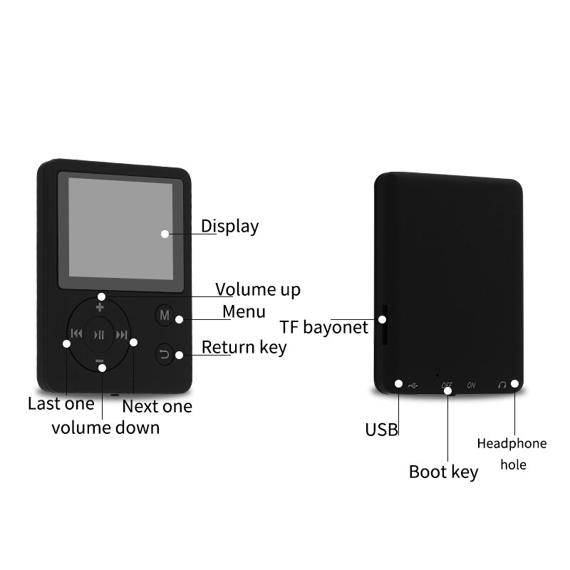 1.8 Inch Kleurenscherm Ultradunne MP4 Speler Ondersteuning 32G Tf Card Draagbare Hifi Muziekspeler
