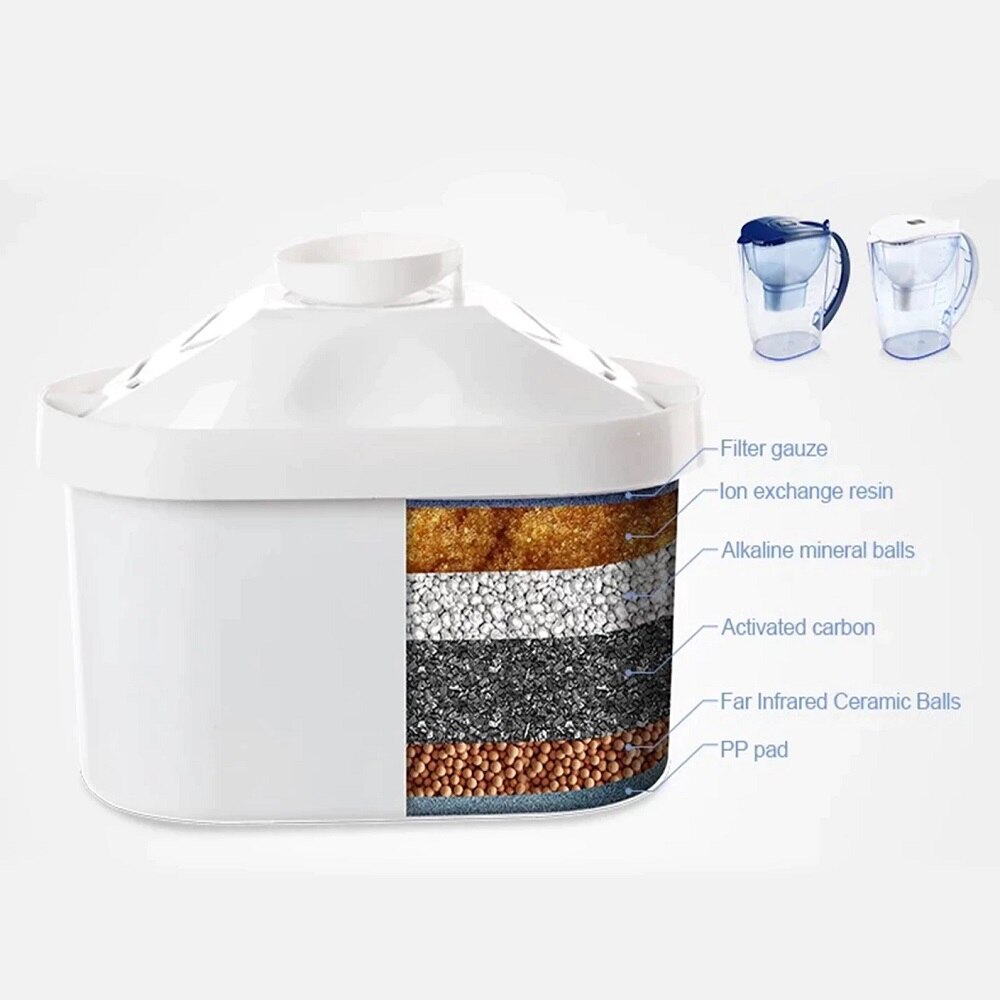 BRITA MAXTRA + 1/2/3 Pack Replacement Water Filter Cartridges, Brita Filter Compatible With All BRITA Jugs