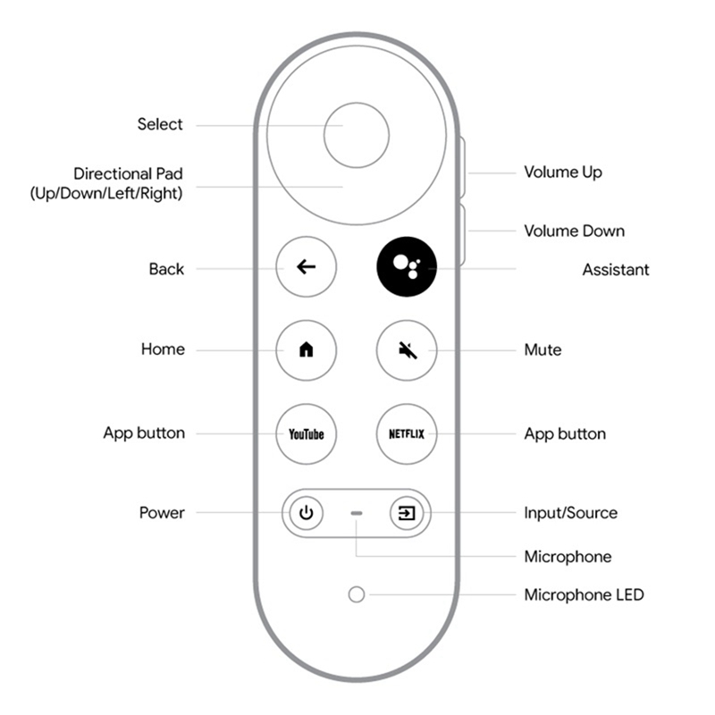 Udskiftningsfjernbetjening til google 4k snow  g9 n 9n bluetooth voice tv-fjernbetjening