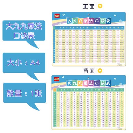 Nine-nine multiplication tables formula for children learning mathematics enlightenment hanging chart: difficult 1pc A4