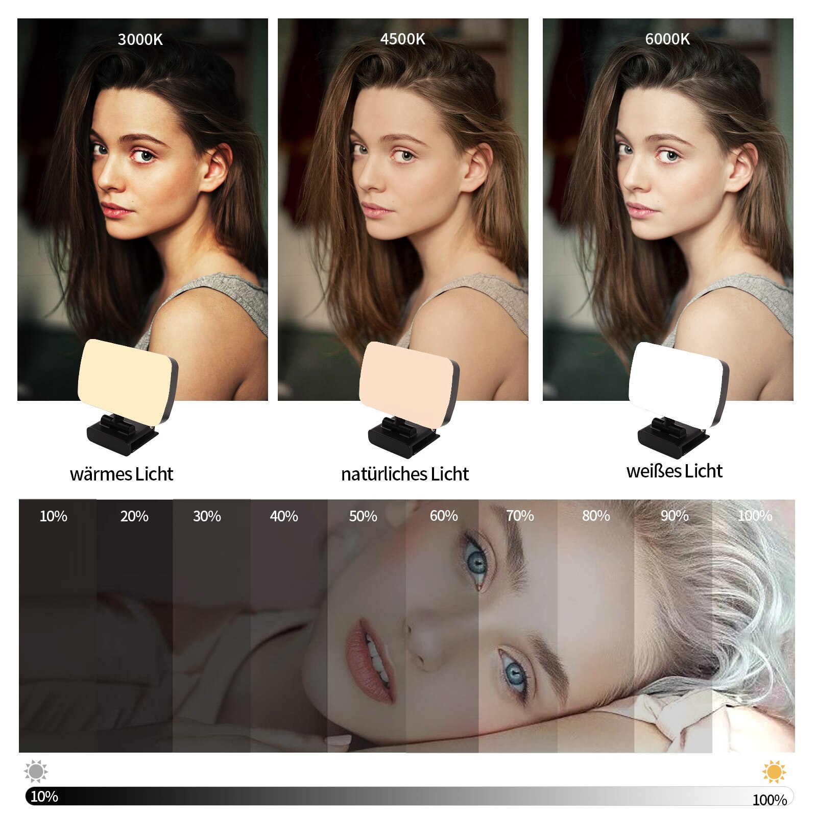 Kit di illuminazione per videoconferenza, luce a Clip per Laptop/Computer con 10 livelli di luminosità e 3 colori dimmerabili, luce per Webcam per Zoo