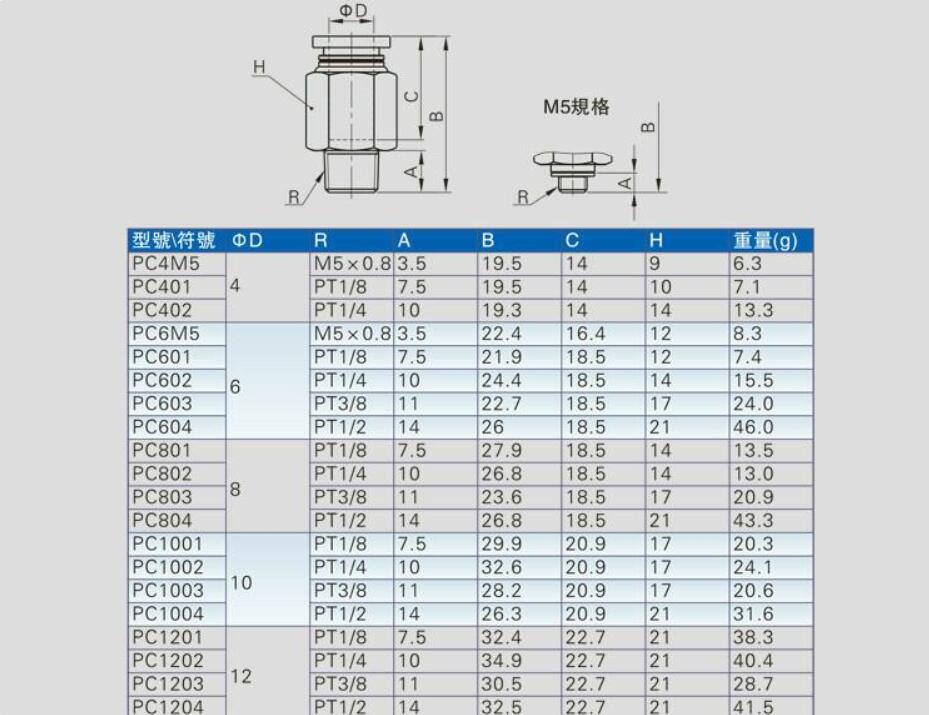 100PCS PC8-02 PC8 Pneumatic fitting push in quick connector fittings