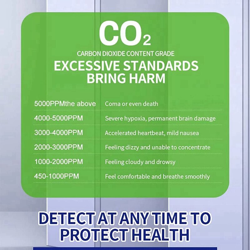 5 In1 Luchtkwaliteit Monitor CO2 Meter Digitale Temperatuur Vochtigheid Sensor Tester Kooldioxide Tvoc Hcho Detector
