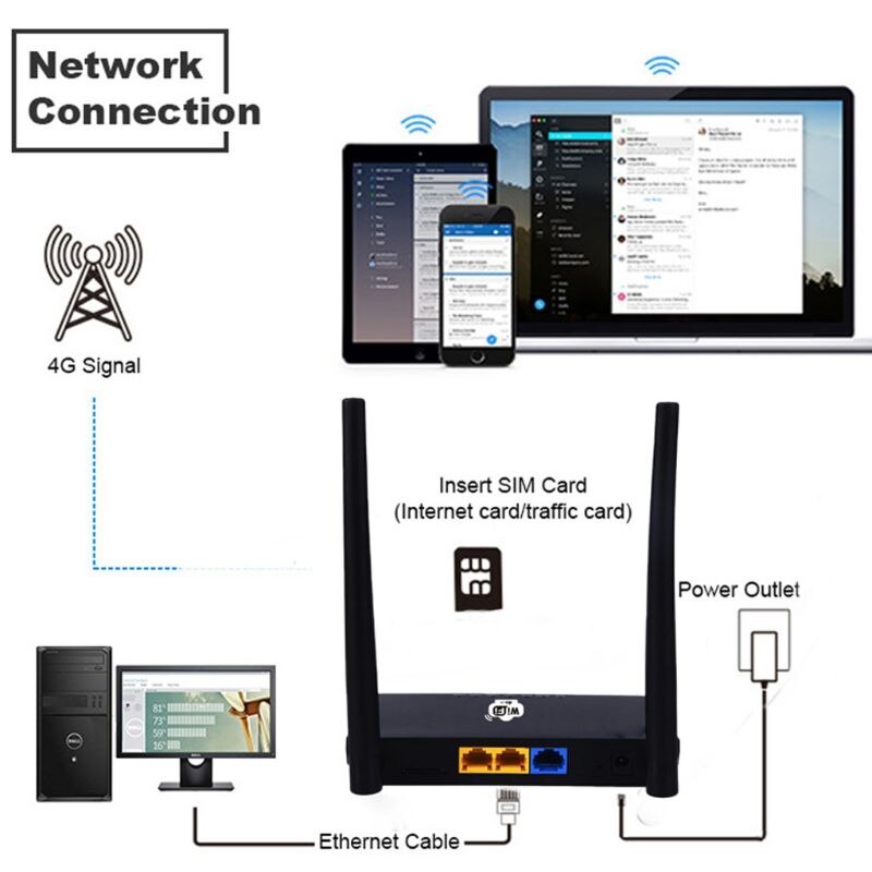 La UE nos Wireless CPE 3G 4G Router Wifi portátil Gateway FDD LTE WCDMAGlobal desbloquear antenas externas de la tarjeta SIM puerto WAN/LAN con ranura