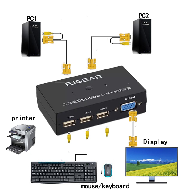 2 Port kvm switch VGA schalter Wired Remote Controller Wählen mit Kabel 1920x1440 Hohe Auflösung