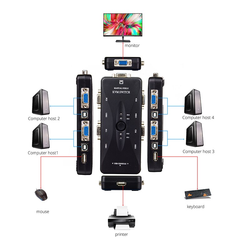 4 Poorten Kvm Switch 4 In 1 Out Vga Usb Converter Vier Computers Delen Monitor Muis Keyboard Printer Apparatuur