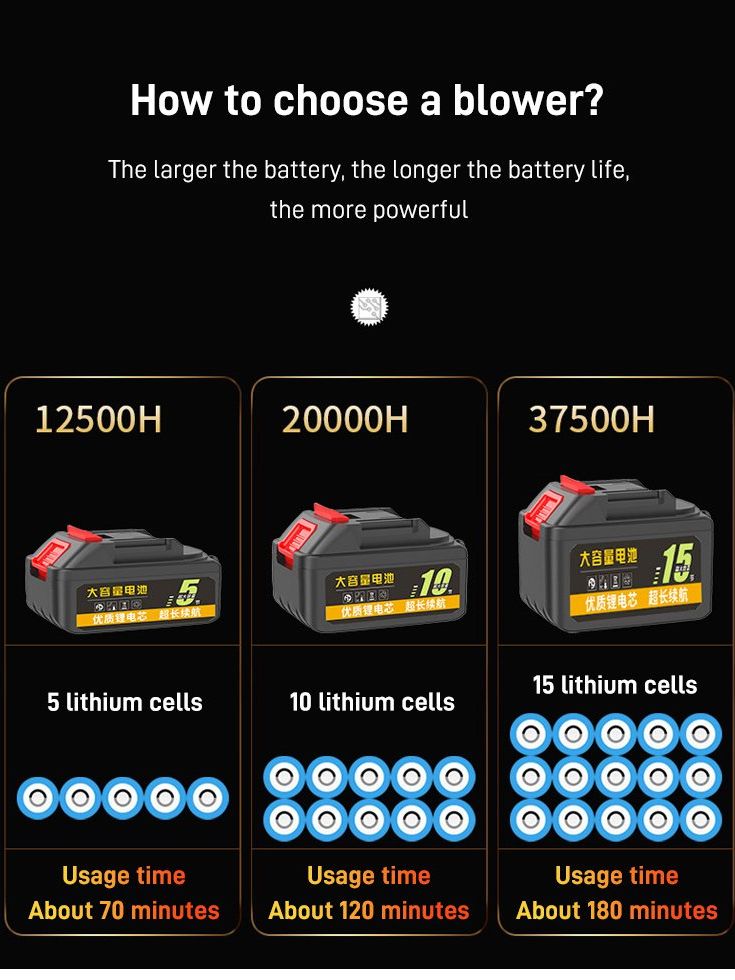 188VF 2 In 1 Electric Vacuum Clean Air Blower Garden Cordless Blower for Dust Blowing Dust Computer Collector For Makita Battery