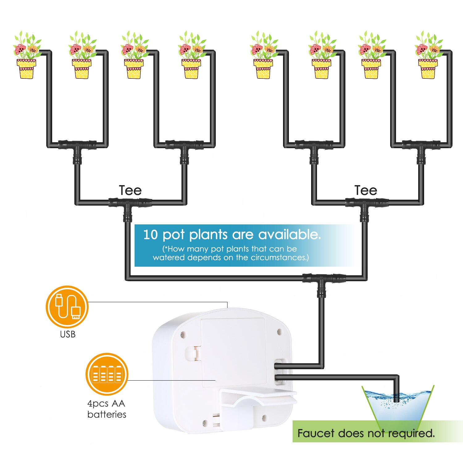 Automatic Drip Irrigation Emitter System Controller Battery-powered/USB-powered Programmable Watering Water Timer