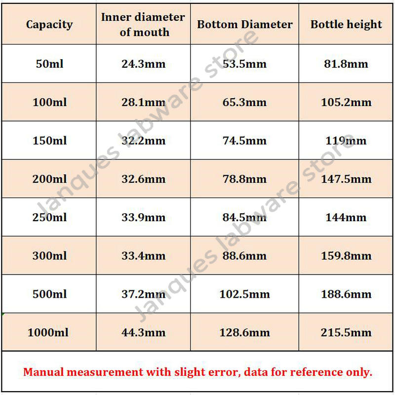 50ml to 1000ml Erlenmeyer Borosilicate Glass Flask Wide Neck Flask Conical Triangular Flask Laboratory Chemical Equipment,