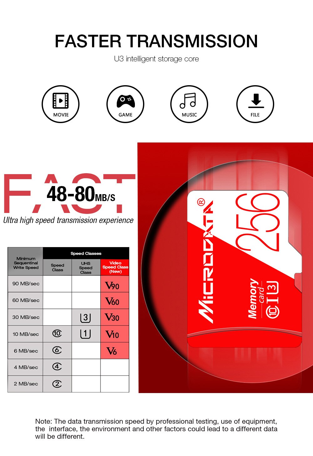 Topsælg micro sd tf-kort 8 16 32 64 128 256 gb højhastigheds-hukommelseskort cartao de memoria microsd flash mini-kort til smartphone