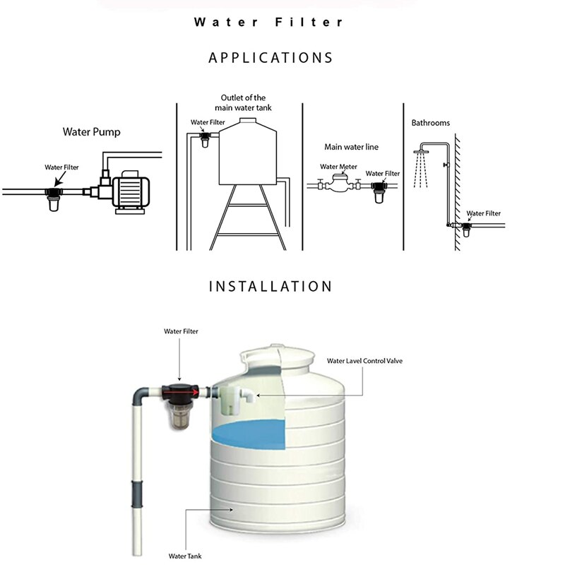80 Mesh Tuinslang Filter Attachment Voor Pijpleiding Wasmachines Pomp Inlaat Filter 3/4 Inch Slang Connector Tuin Accessoires