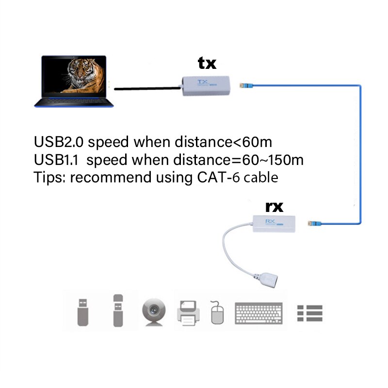 A Pair USB RJ45 Ethernet 200M Extender Cable USB 2.0 Converter Extension Adapter TX RX Sender Receiver by CAT5E or CAT6 Cat5e/6
