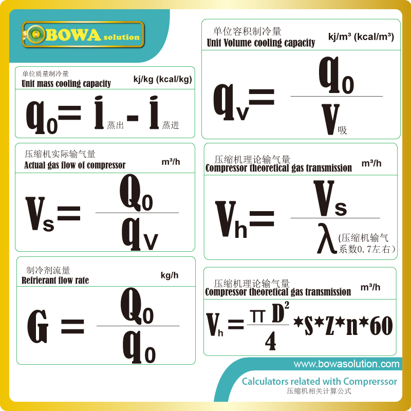 Ssania filtr gazu żart przeznaczony dla 2 cyliners półhermetyczne recipricating sprężarki kompatybilny z 2CC4. 2Y robić 2KC-05.2