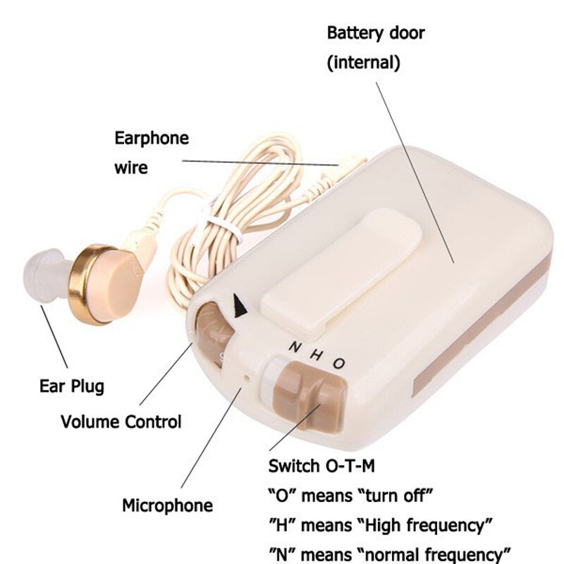 Pocket Gehoorapparaat Digitale High Power Oor Aids Voor Ernstig Tot Zeer Ernstig Verlies Geluid Versterkers Verstelbare Voice Volume S-7A