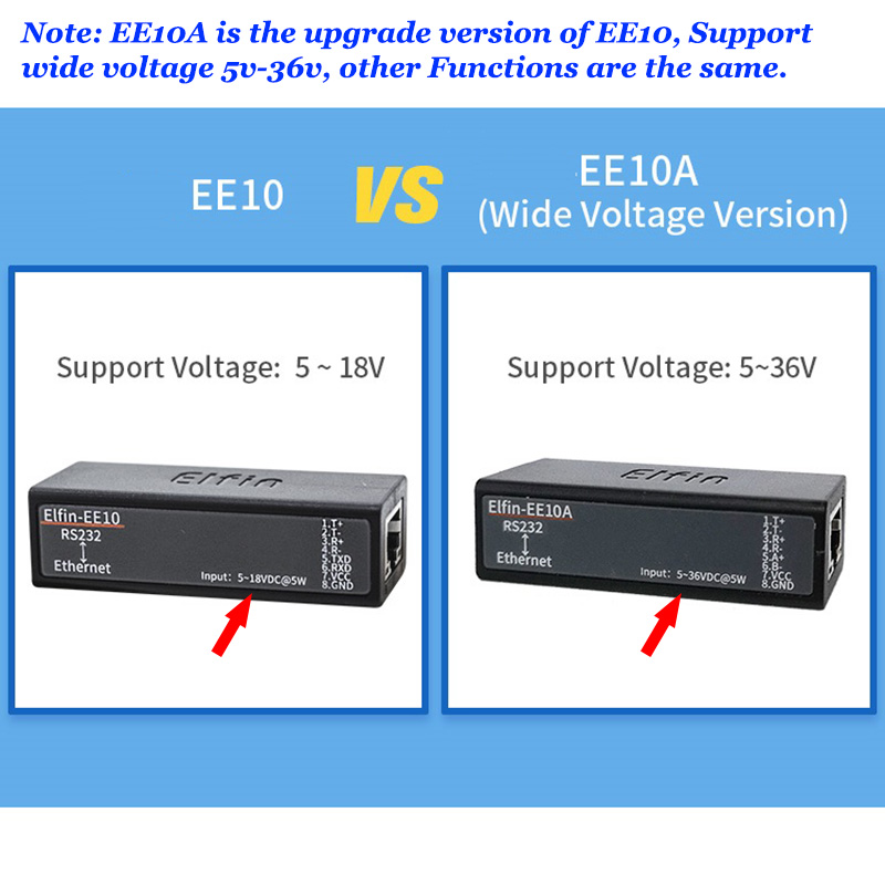 RS232 to Ethernet Serial Server Serial Port RS232 TO RJ45 Modbus TCP IP Server Client Telnet NTP Web configuration