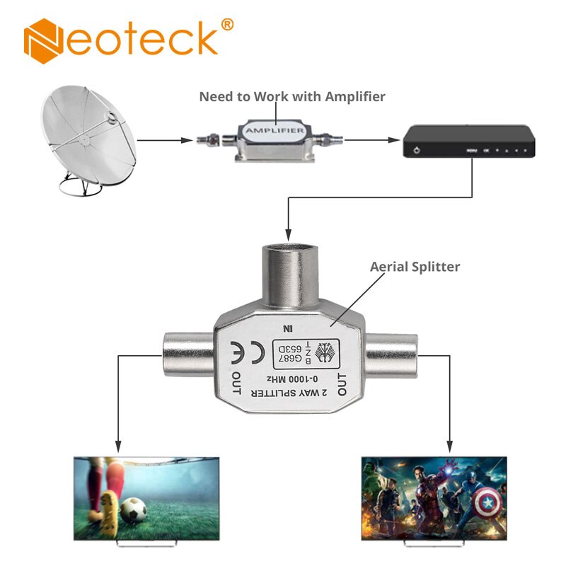 Neoteck 2 Manier Antenne Splitter 2x Coax Plug 2 Male Naar 1 Vrouwelijke Adapter In Metalen Behuizing En 2X2M Tv Lijn