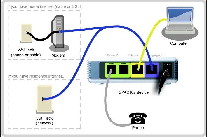Unlocked SPA2102 VoIP adapters with router VoIP gate way free call