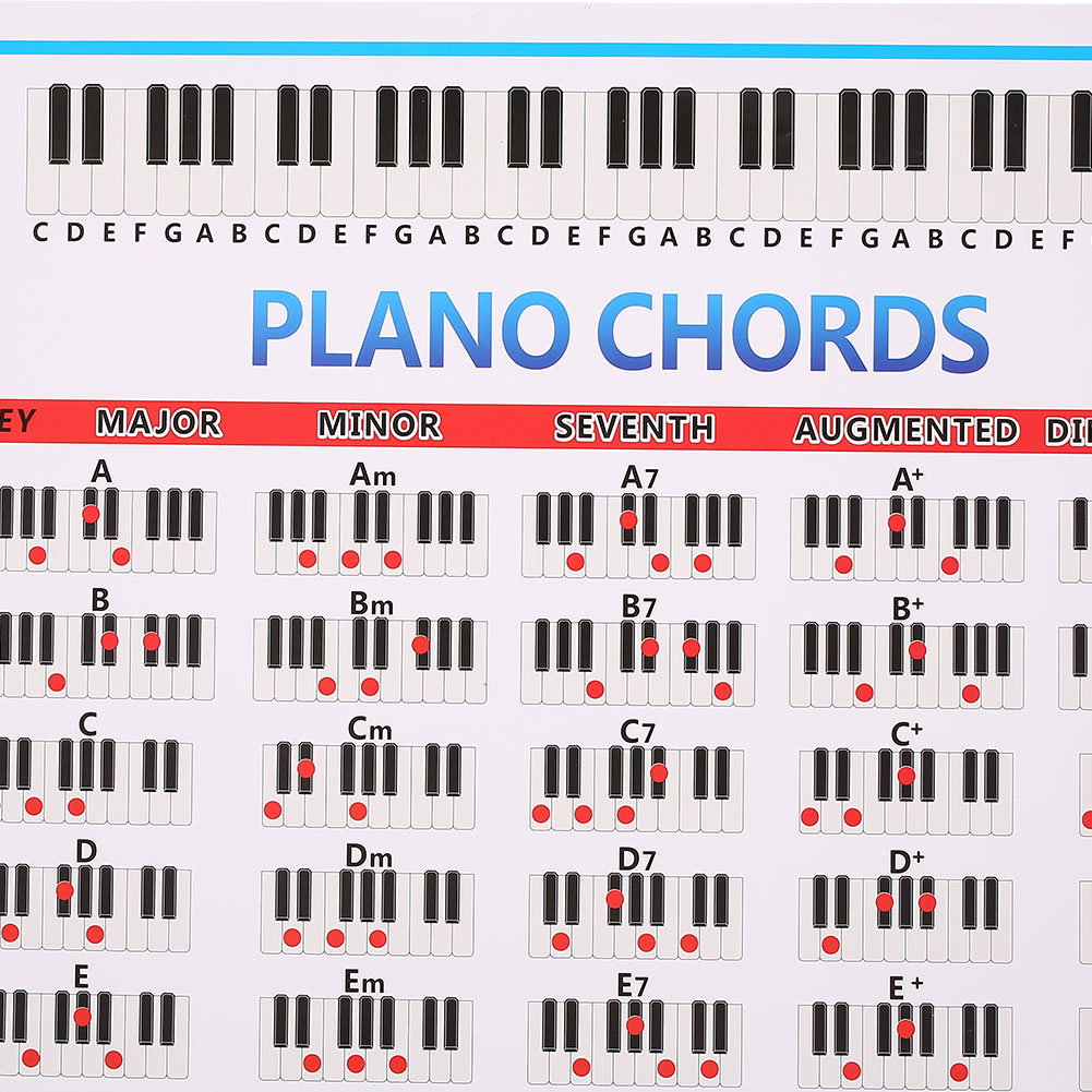 Klaver taster fingering akkorder diagram nybegynder elev øve musik grafisk plakat klaver øvelse værktøj klaver tilbehør